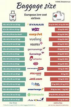 cabin bags size cabin luggage size at low cost airlines doba letov 225 cz cabin bags size cabin luggage size at low cost airlines doba letov 225 cz