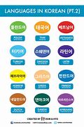 Image result for Korean Language