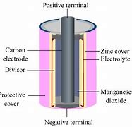 Image result for Diagram of Dry Cell Grade 6
