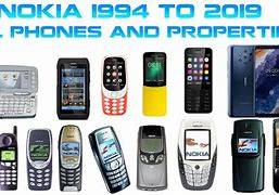 Image result for Nokia Unit 1/100