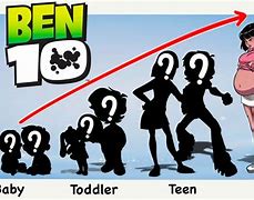 Image result for Ben 10 Grown Up