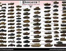 Image result for Types of Tanks in WW2