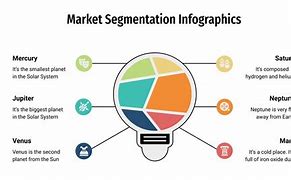 Image result for Market Segmentation Infographic