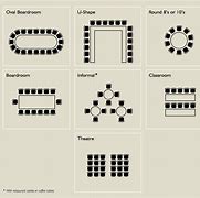 Image result for Conference Table Seating Guide