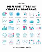 Image result for Kinds of Data Chart