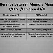 Image result for Difference Between History and Memory