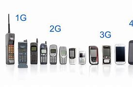 Image result for Douqin 1st Generation Phones