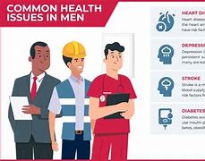 Image result for Common Male Health Problems