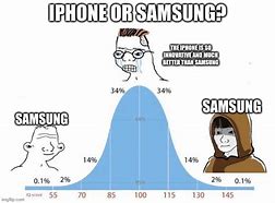 Image result for iPhone Better than Samsung Meme