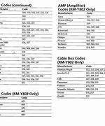 Image result for Sony DVD Remote Code List