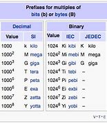 Image result for 1 Kilobyte