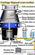 Image result for Garbage Disposal Drain Chamber Diagram