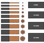 Image result for Electrical Wire Cable Size Chart