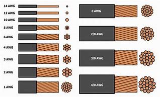Image result for 4Mm Electrical Cable vs 6Mm