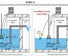 Image result for Submergible Well Pump Is Read a Screen On It