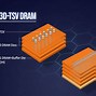 Image result for Types of RAM Chip Package