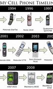 Image result for Pictures of Phones From Oldest till the Newest Ones