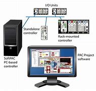 Image result for PC-based Controller Interface