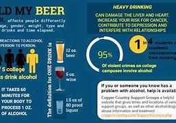 Image result for Alcohol Use Brochure