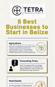 Image result for Examples of Retail Business in Belize