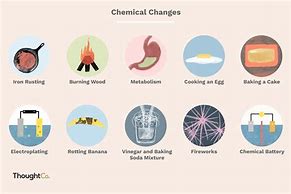 Image result for Chemical Change Science