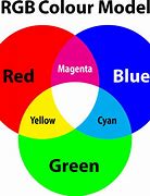 Image result for RGB Farben