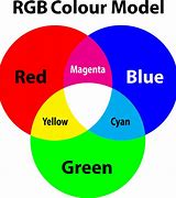 Image result for Light Color RGB