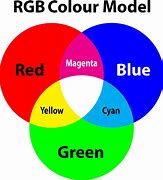 Image result for RGB CPU