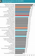 Image result for Samsung Galaxy Battery Life Comparison