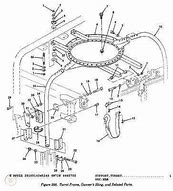 Image result for Humvee Turret Cover