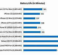 Image result for iPhone 13 Battery Life Chart