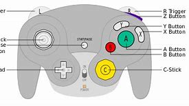 Image result for GameCube Control