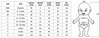 Image result for Baby Gap Size Chart