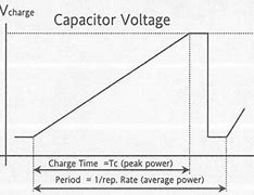 Image result for CR Self Charging Power Supplies