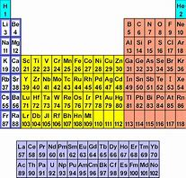 Image result for Atomic Structure of Elements