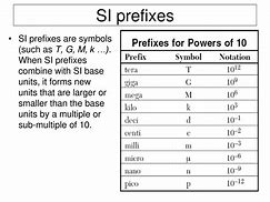 Image result for Prefixes Tera Giga