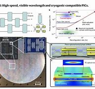 Image result for Photonic Integrated Circuit Circulator