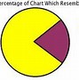 Image result for Funny Pie Charts Stickers