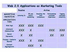 Image result for Social Media Marketing Management
