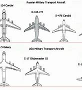 Image result for iPhone 5S vs 6s Size