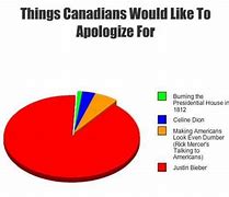 Image result for DNA Test Canadian Meme