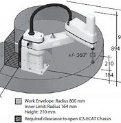 Image result for Work Envelope of Robot