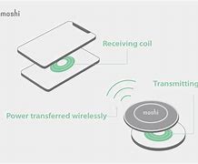 Image result for Wireless Charging Coil Buried in Ground