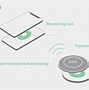 Image result for Types of Wireless Charging