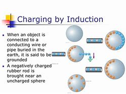 Image result for Inductive Charging