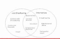 Image result for Job Shadow Internship