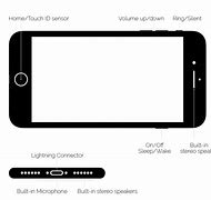 Image result for iphone 7 karakteristike