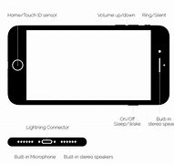 Image result for iPhone 7 GB