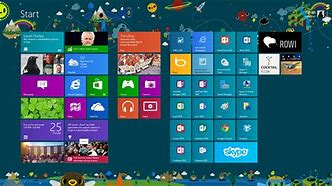 Image result for Laptop Screen Top Time Theams