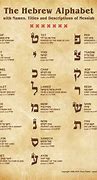 Image result for 12 Tribes of Israel Calendar